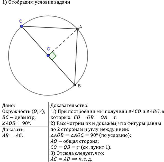 Иллюстрация к решению «Упр.147 ГДЗ Атанасян 7-9 класс по геометрии (Геометрия)», 2