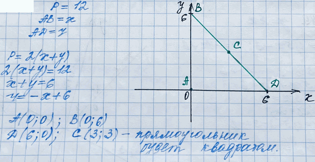 Иллюстрация к решению «Упр.892 ГДЗ Мерзляк Полонский 7 класс (Алгебра)», 3
