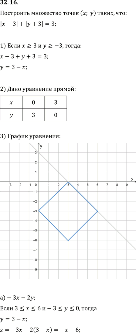 Иллюстрация к решению «Упр.32.16 ГДЗ Мордковича 11 класс профильный уровень (Алгебра)», 1