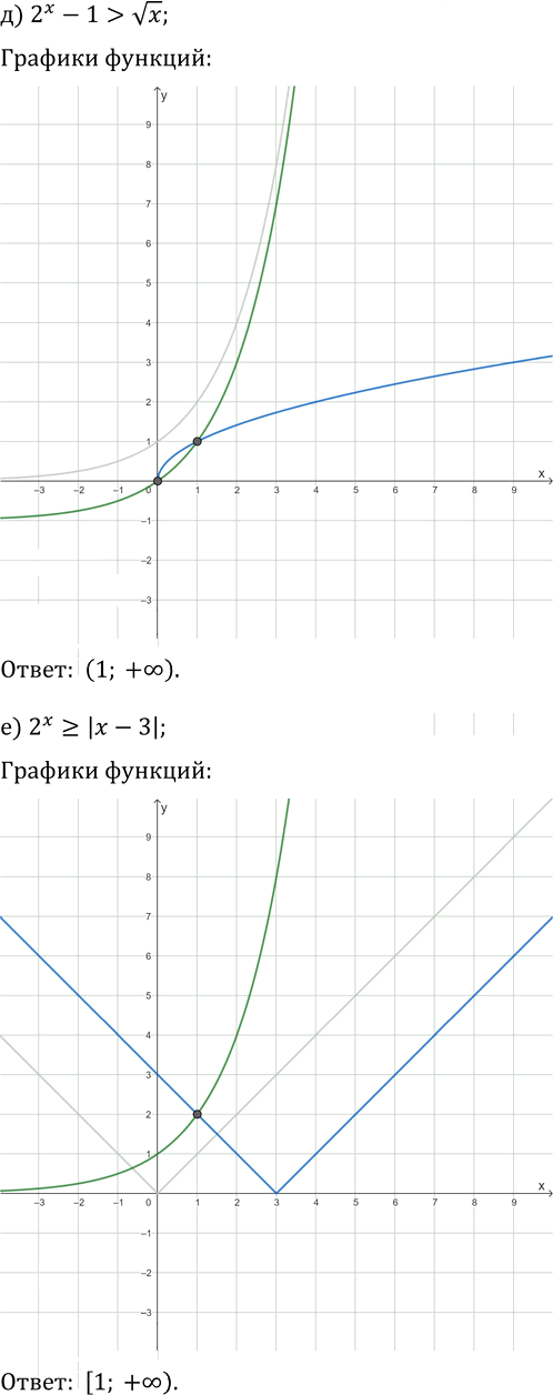 Иллюстрация к решению «Упр.37.10 ГДЗ Мордкович Семенов 11 класс (Алгебра)», 2