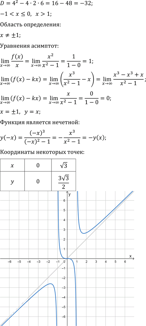 Иллюстрация к решению «Упр.315 ГДЗ Колягин Ткачёва 11 класс (Алгебра)», 9