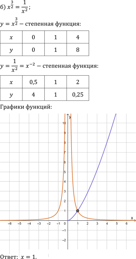 Иллюстрация к решению «Упр.38.15 ГДЗ Мордкович 10-11 класс (Алгебра)», 2