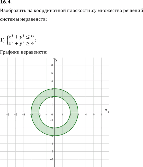 Иллюстрация к решению «Упр.16.4 ГДЗ Мерзляк Поляков 9 класс (Алгебра)», 1