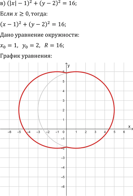 Иллюстрация к решению «Упр.32.20 ГДЗ Мордковича 11 класс профильный уровень (Алгебра)», 3