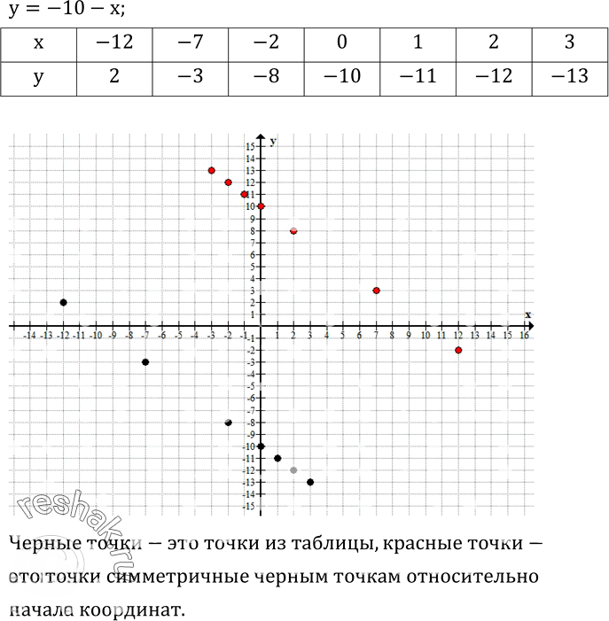 Иллюстрация к решению «Упр.568 ГДЗ Зубарева Мордкович 6 класс ФГОС (Математика)», 1