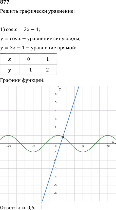 Иллюстрация к решению «Упр.877 ГДЗ Колягин Ткачёва 11 класс (Алгебра)», 1