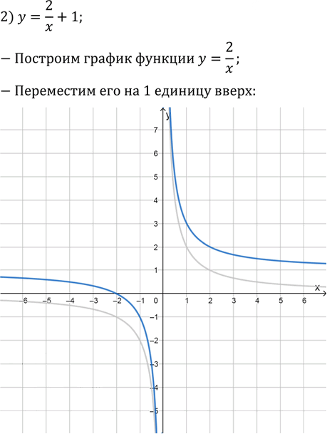 Иллюстрация к решению «Упр.130 ГДЗ Колягин Ткачёва 9 класс (Алгебра)», 2