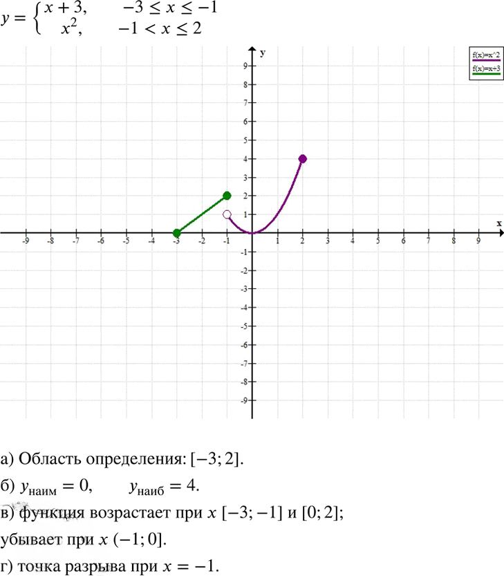 Иллюстрация к решению «Упр.46.21 ГДЗ Мордкович 7 класс (Алгебра)», 1