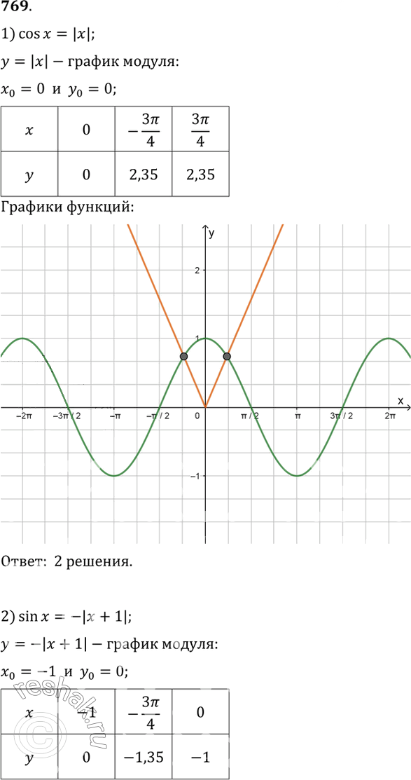Иллюстрация к решению «Упр.769 ГДЗ Алимов 10-11 класс (Алгебра)», 1