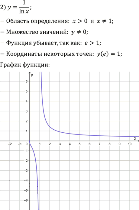 Иллюстрация к решению «Упр.400 ГДЗ Алимов 10-11 класс (Алгебра)», 2