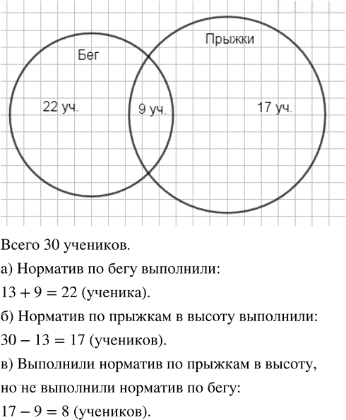 Иллюстрация к решению «Упр.2.14 ГДЗ Мордкович Семенов 8 класс (Алгебра)», 1