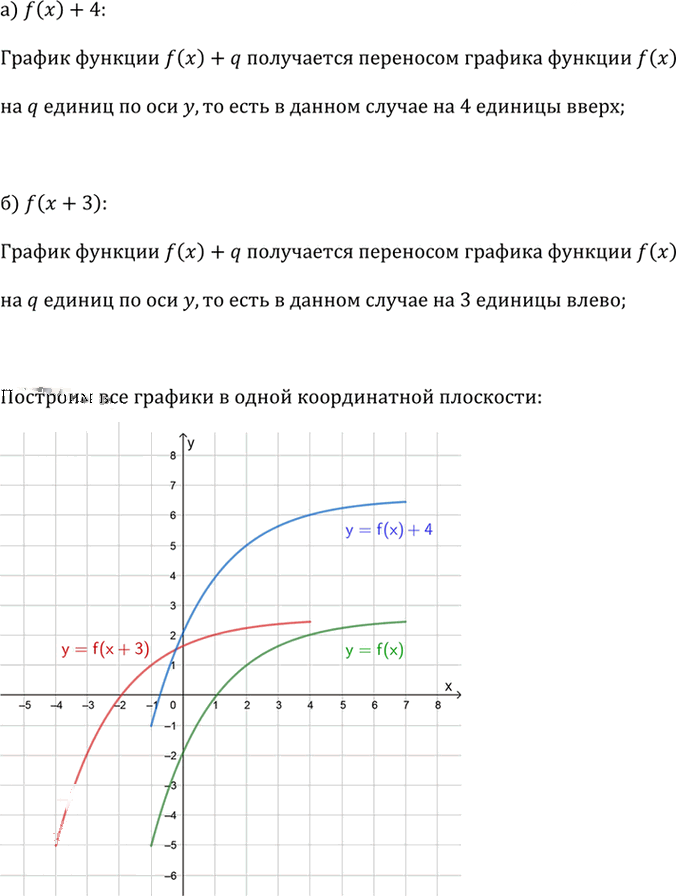 Иллюстрация к решению «Упр.2.66 ГДЗ Дорофеев Суворова 9 класс (Алгебра)», 1