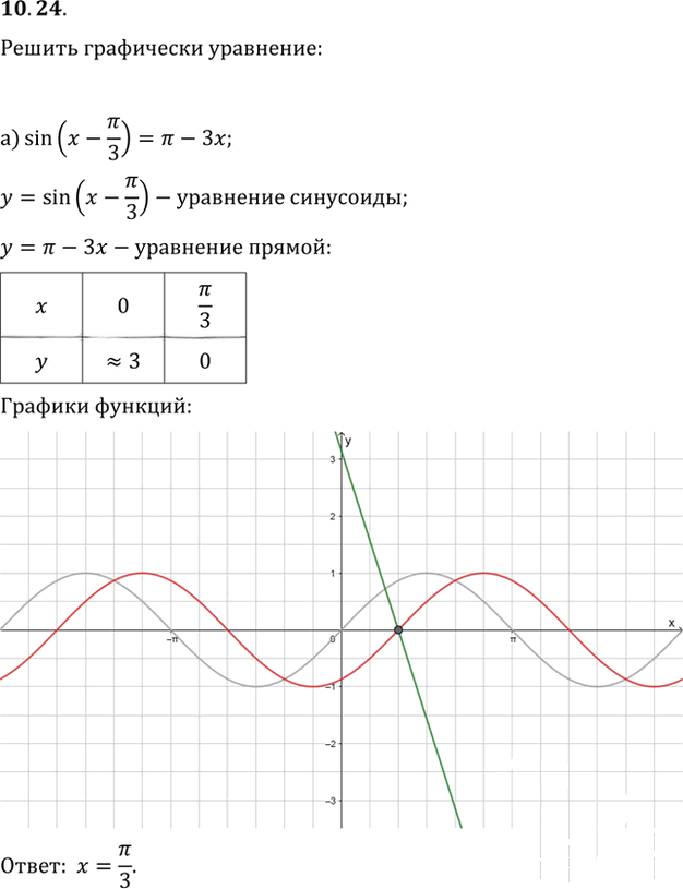 Иллюстрация к решению «Упр.10.24 ГДЗ Мордкович 10-11 класс (Алгебра)», 1