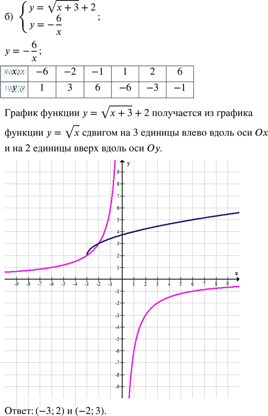 Иллюстрация к решению «Упр.31.8 ГДЗ Мордкович Семенов 8 класс (Алгебра)», 3