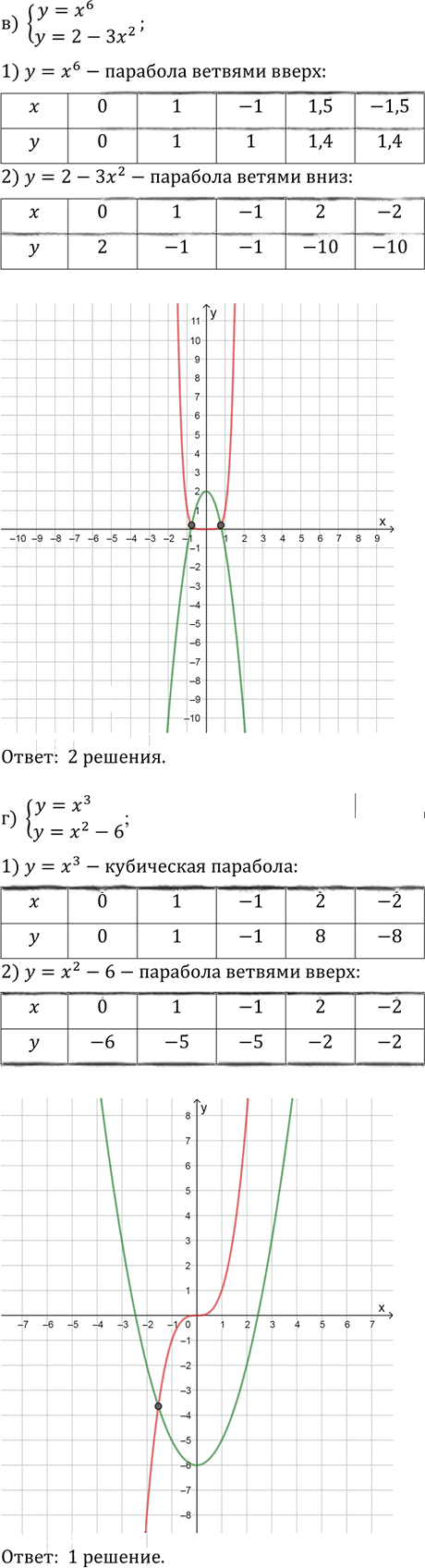 Иллюстрация к решению «Упр.12.20 ГДЗ Мордкович Александрова 9 класс (Алгебра)», 2