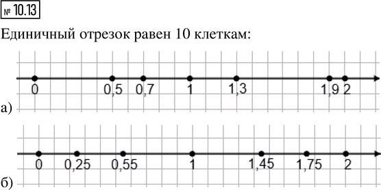 Иллюстрация к решению «Упр.10.13 ГДЗ Дорофеев Шарыгин 5 класс (Математика)», 1