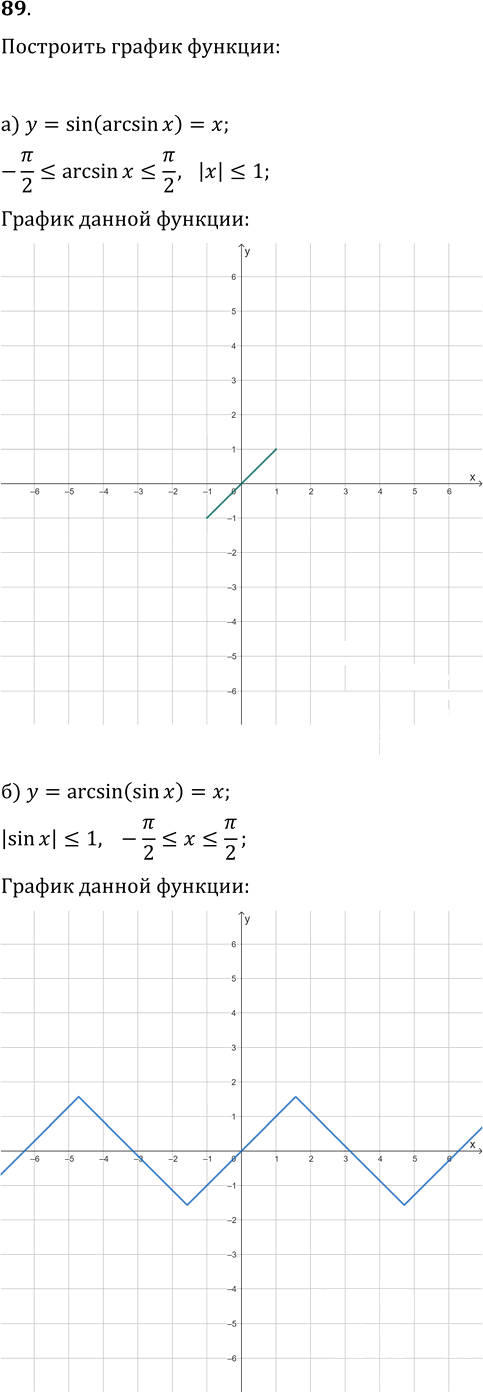 Иллюстрация к решению «Упр.89 Задачи повышенной сложности ГДЗ Колмогоров 10-11 класс (Алгебра)», 1