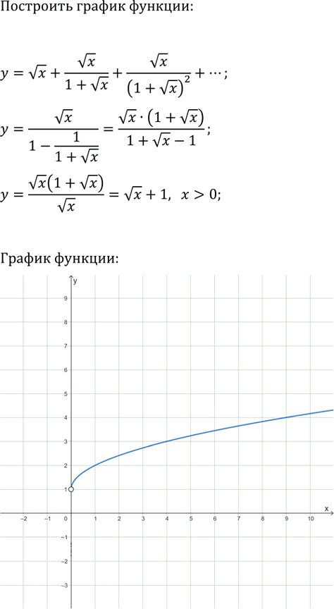 Иллюстрация к решению «Упр.754 ГДЗ Мерзляк 9 класс (Алгебра)», 1