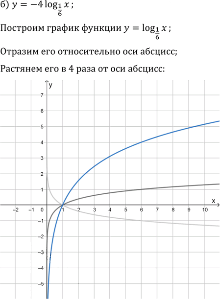 Иллюстрация к решению «Упр.42.13 ГДЗ Мордкович 10-11 класс (Алгебра)», 2