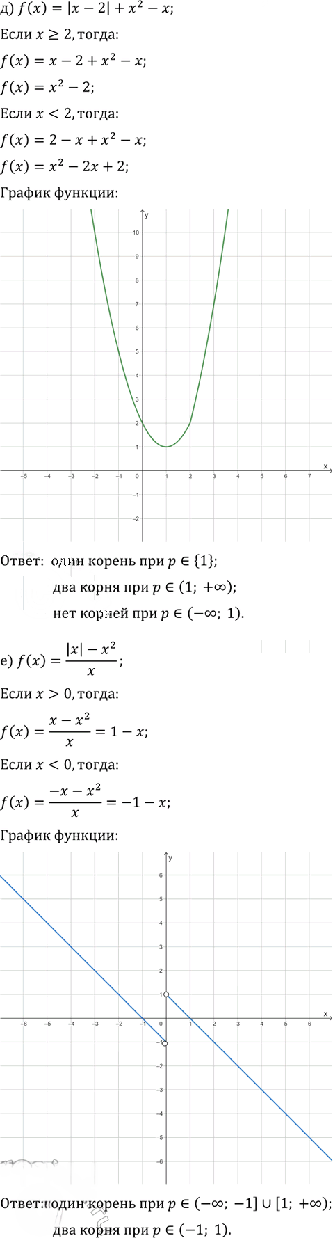 Иллюстрация к решению «Упр.28.15 Часть 1 ГДЗ Мордкович Семенов 9 класс (Алгебра)», 3