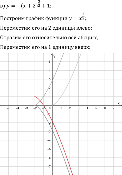 Иллюстрация к решению «Упр.38.33 ГДЗ Мордкович 10-11 класс (Алгебра)», 3