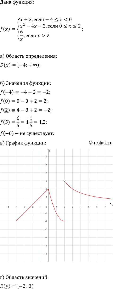 Иллюстрация к решению «Упр.20.15 Часть 1 ГДЗ Мордкович Семенов 9 класс (Алгебра)», 1