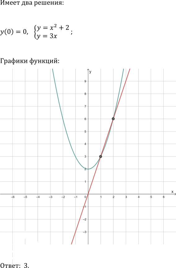 Иллюстрация к решению «Итоговое повторение Упр.185 ГДЗ Мордкович Александрова 9 класс (Алгебра)», 1