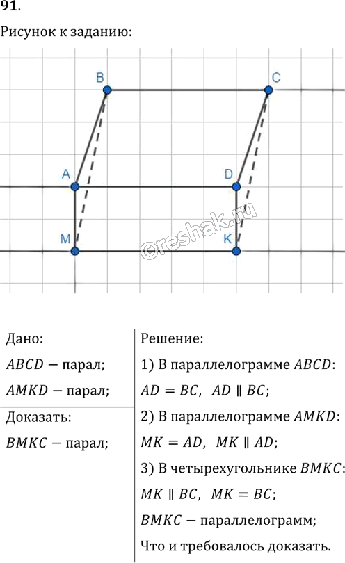 Иллюстрация к решению «Упр.91 ГДЗ Мерзляк Полонский 8 класс (Геометрия)», 1