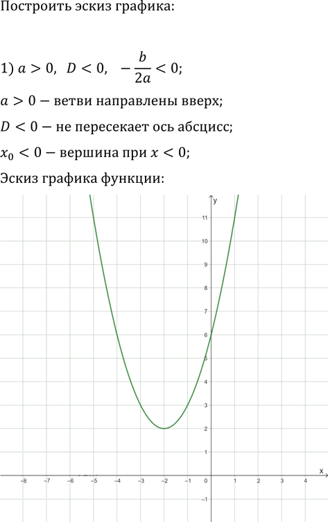 Иллюстрация к решению «Упр.368 ГДЗ Мерзляк 9 класс (Алгебра)», 3