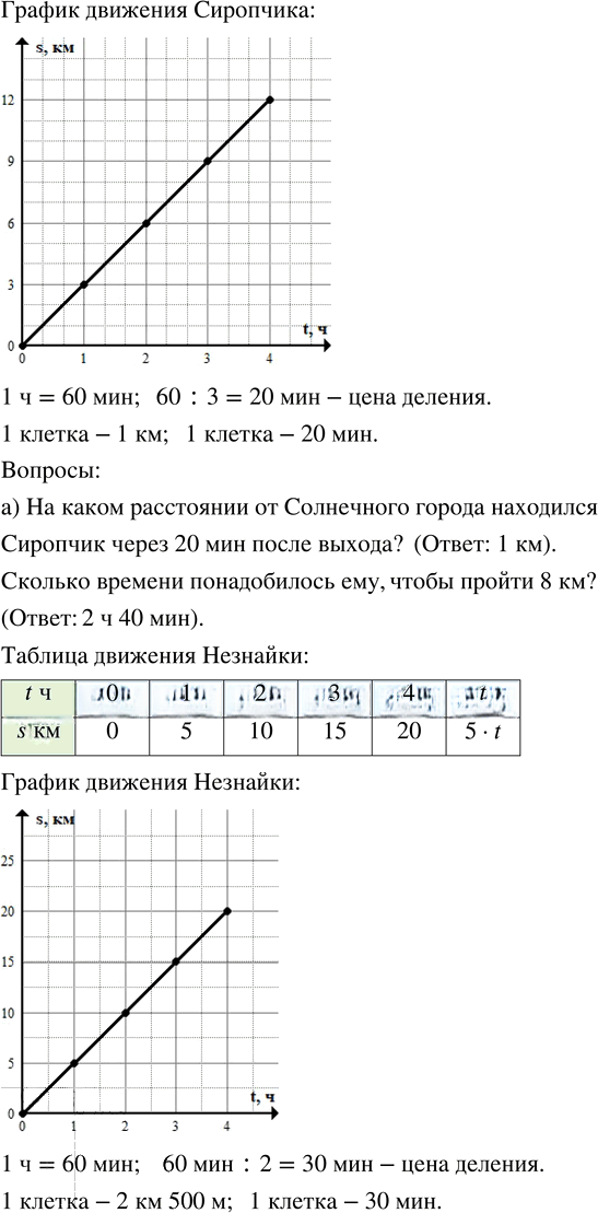 Иллюстрация к решению «Урок 18 Часть 3 ГДЗ Петерсон 4 класс (2015) (Математика)», 2