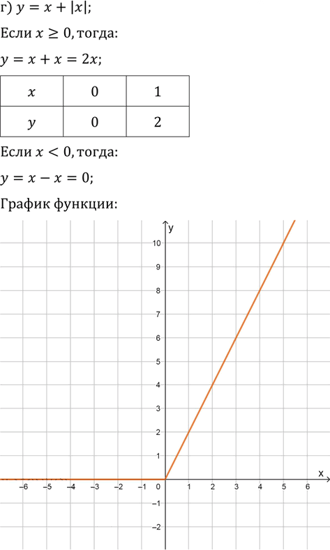 Иллюстрация к решению «Упр.1029 ГДЗ Никольский Потапов 9 класс (Алгебра)», 4