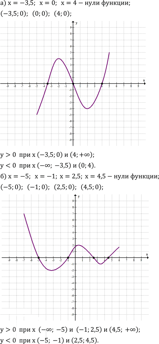 Иллюстрация к решению «Упр.5.32 ГДЗ Дорофеев Суворова 8 класс (Алгебра)», 1