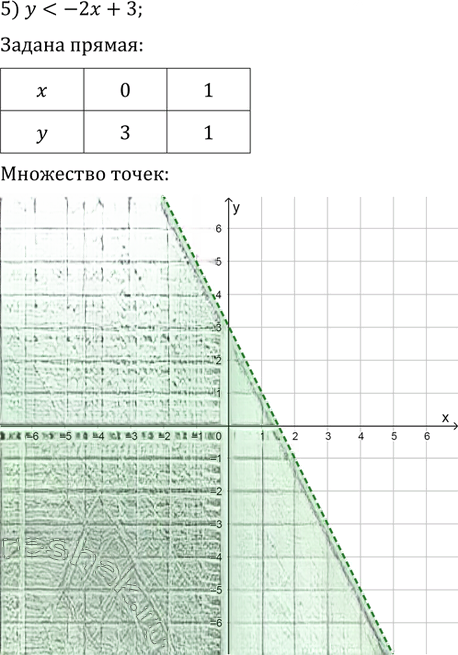 Иллюстрация к решению «Упр.460 ГДЗ Колягин Ткачёва 9 класс (Алгебра)», 4