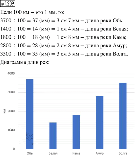 Иллюстрация к решению «Упр.1.209 ГДЗ Виленкин Жохов 5 класс Часть 1, Просвещение (Математика)», 1