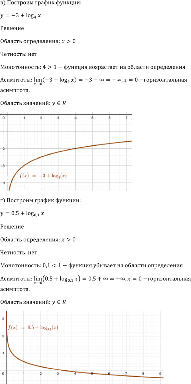 Иллюстрация к решению «Упр.42.11 ГДЗ Мордкович 10-11 класс (Алгебра)», 6