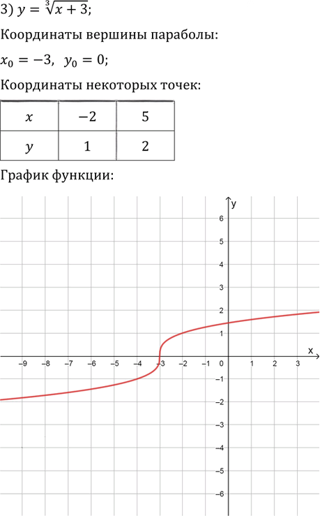 Иллюстрация к решению «Упр.645 ГДЗ Колягин Ткачёва 9 класс (Алгебра)», 3