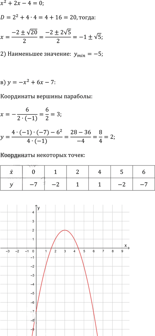 Иллюстрация к решению «Упр.2.73 ГДЗ Дорофеев Суворова 9 класс (Алгебра)», 3