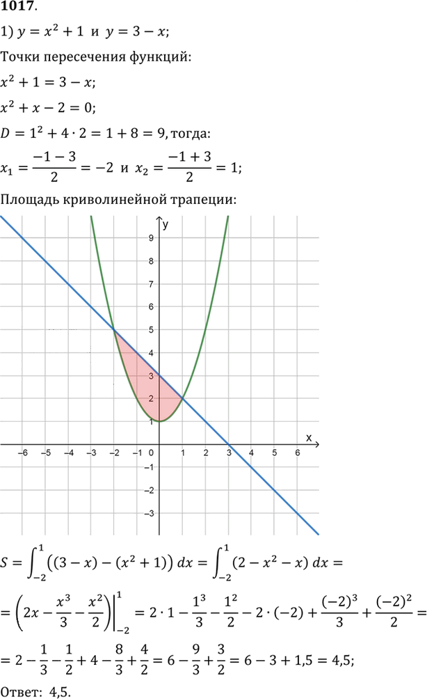 Иллюстрация к решению «Упр.1017 ГДЗ Алимов 10-11 класс (Алгебра)», 1