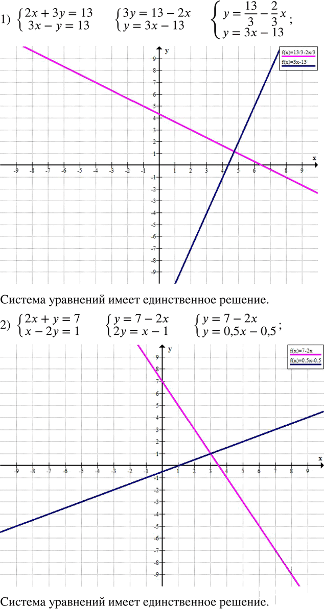 Иллюстрация к решению «Упр.649 ГДЗ Колягин Ткачёва 7 класс (Алгебра)», 2