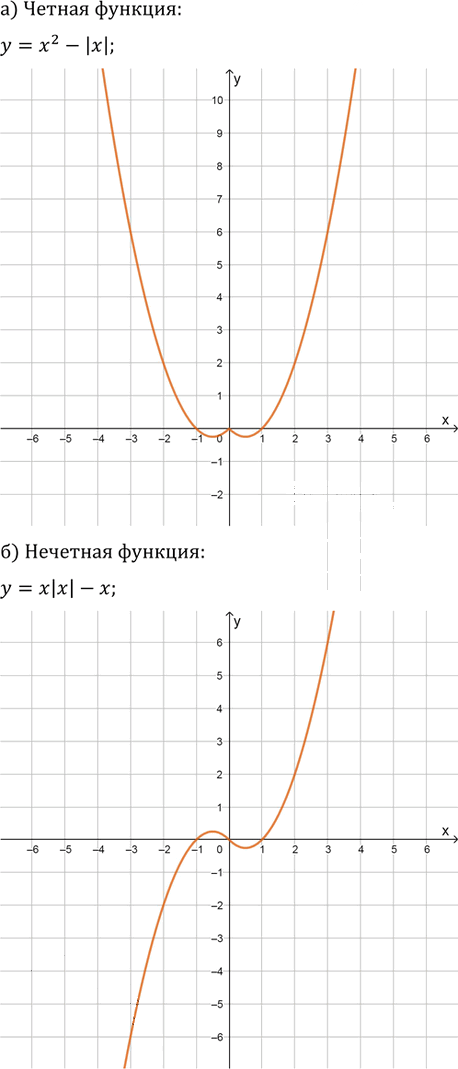 Иллюстрация к решению «Упр.120 ГДЗ Колягин Ткачёва 9 класс (Алгебра)», 8