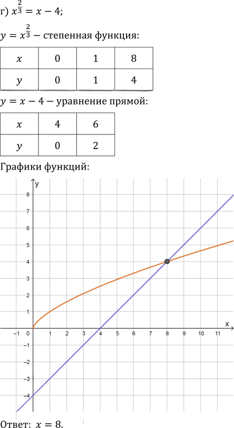 Иллюстрация к решению «Упр.38.15 ГДЗ Мордкович 10-11 класс (Алгебра)», 4