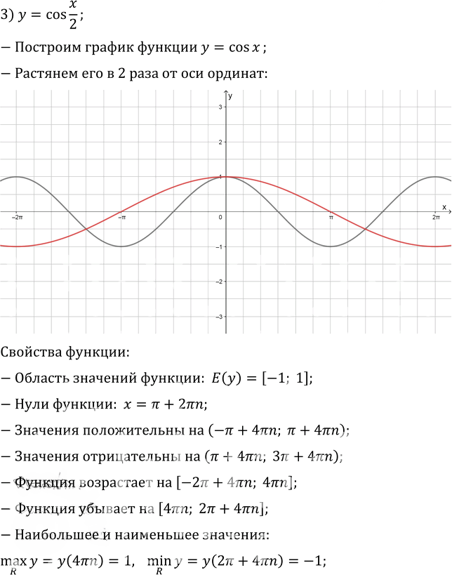 Иллюстрация к решению «Упр.18.18 ГДЗ Мерзляк 10 класс Базовый уровень (Алгебра)», 3