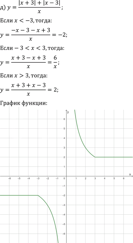 Иллюстрация к решению «Упр.178 ГДЗ Макарычев Миндюк 9 класс (Углубленный) (Алгебра)», 8