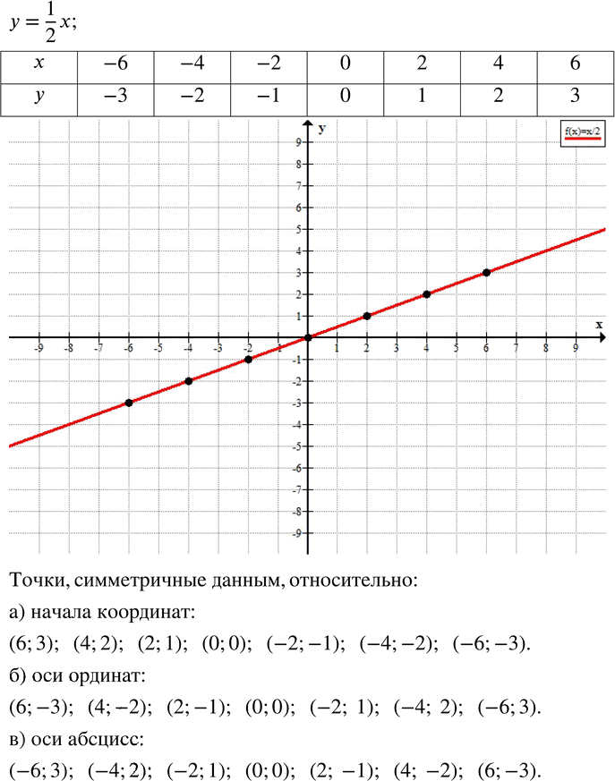 Иллюстрация к решению «Упр.641 ГДЗ Зубарева Мордкович 6 класс ФГОС (Математика)», 1