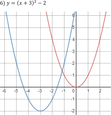 Иллюстрация к решению «Упр.405 ГДЗ Мерзляк 9 класс (Алгебра)», 7