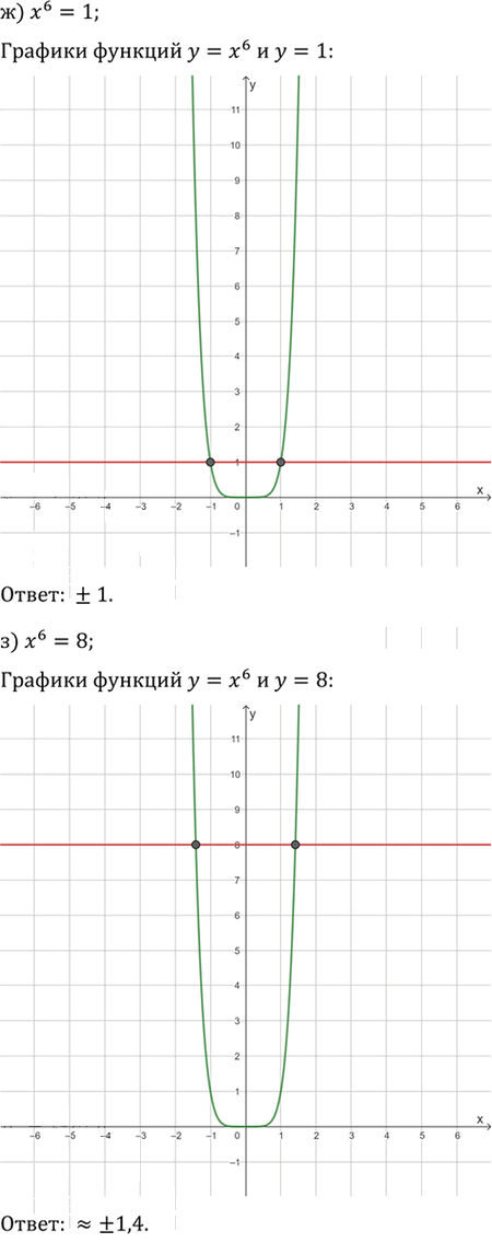 Иллюстрация к решению «Упр.276 ГДЗ Никольский Потапов 9 класс (Алгебра)», 7
