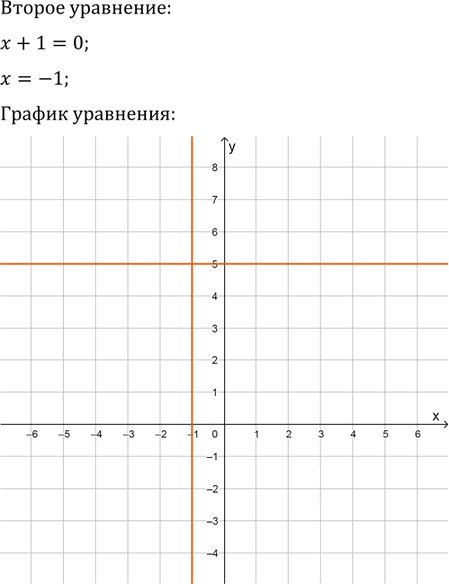 Иллюстрация к решению «Упр.32.6 ГДЗ Мордковича 11 класс профильный уровень (Алгебра)», 4
