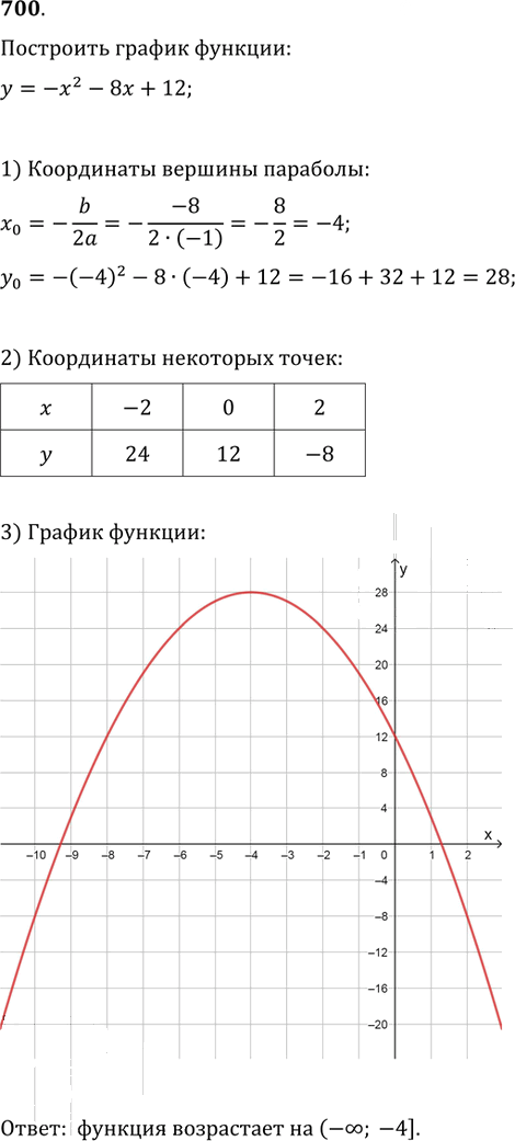 Иллюстрация к решению «Упр.700 ГДЗ Колягин Ткачёва 9 класс (Алгебра)», 1