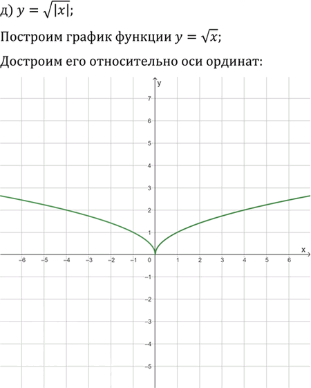 Иллюстрация к решению «Упр.344 ГДЗ Никольский Потапов 9 класс (Алгебра)», 5