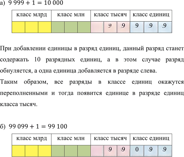 Иллюстрация к решению «Упр.2.1 ГДЗ Виленкин Жохов 5 класс Часть 1, Просвещение (Математика)», 2